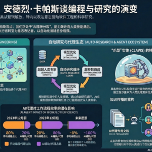 【Andrej Karpathy】人工智能的循环时代：卡帕斯的后编码世界