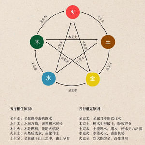 丙午年甲午月生存指南：如何用五行过日子？