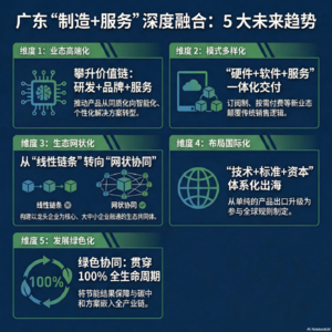 13、广东省制造业与服务业协同发展展望