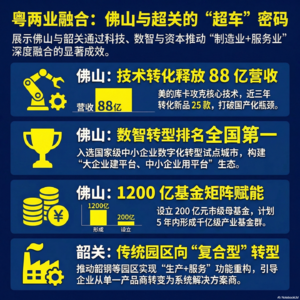 4、佛山韶关两业融合协同经验