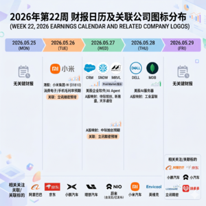 2026年第22周 每周财报关注