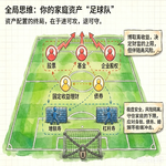 资产增值vs财富传承，增额寿杠杆寿大解密